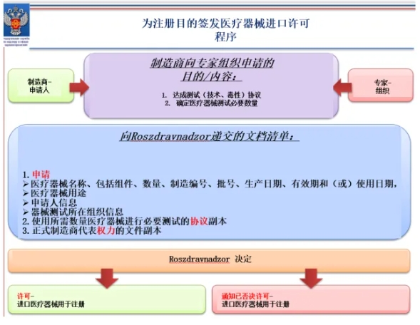 正文配图