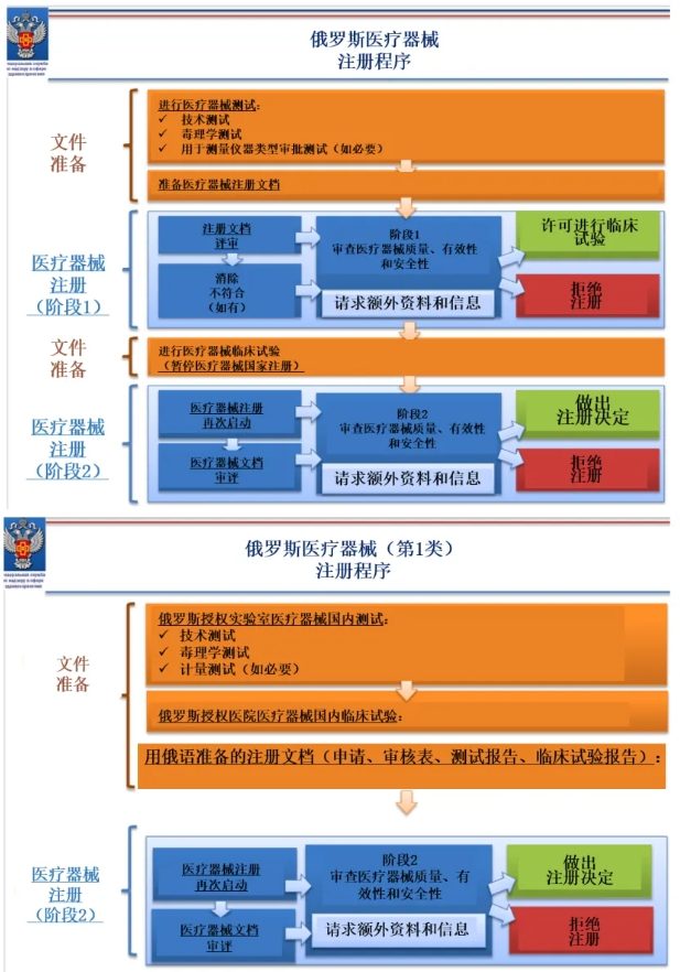 正文配图