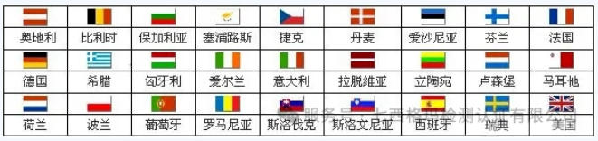 欧盟CE认证请看这里，很全