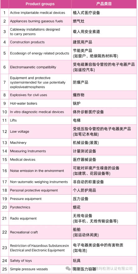 欧盟CE认证请看这里，很全